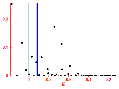 Strength function